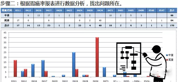 RFID手持终端在服装生产质量管控的应用