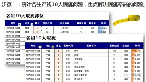 RFID手持终端在服装生产质量管控的应用