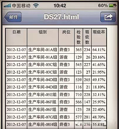 RFID手持终端在服装生产质量管控的应用