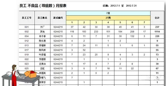 RFID手持终端在服装生产质量管控的应用