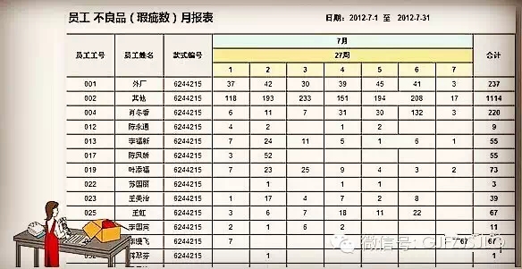 RFID手持终端在服装生产质量管控的应用