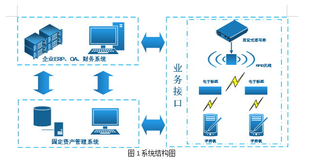 RFID资产管理设备_RFID固定资产管理设备及系统
