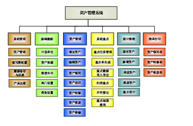 RFID标签