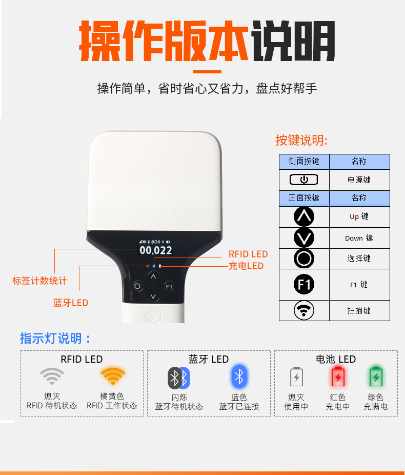 rfid防伪系统